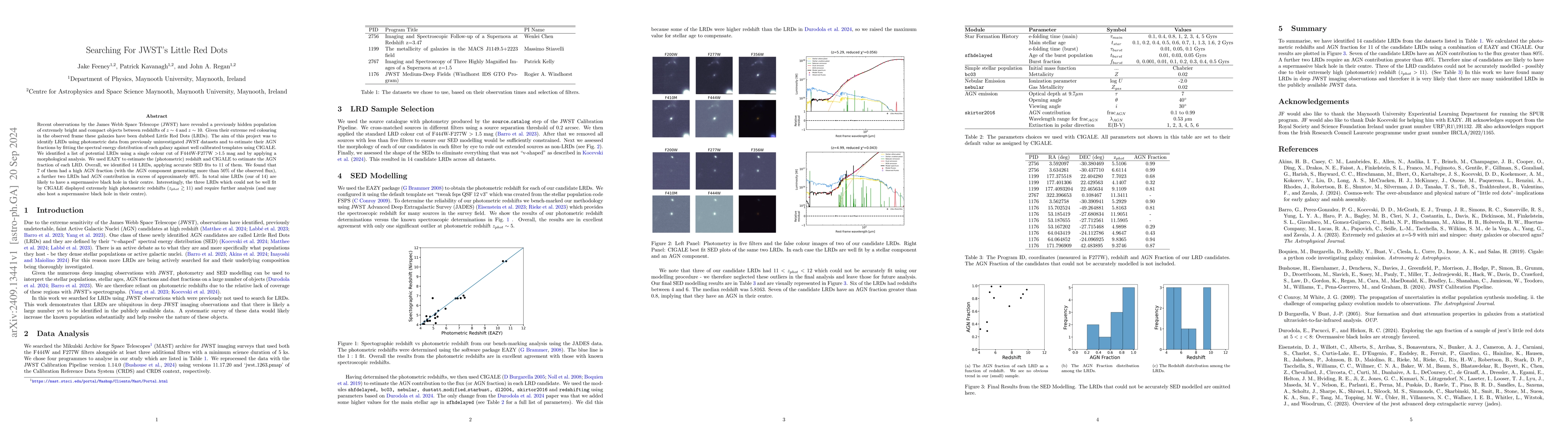 Thumbnail for Searching For JWST's Little Red Dots