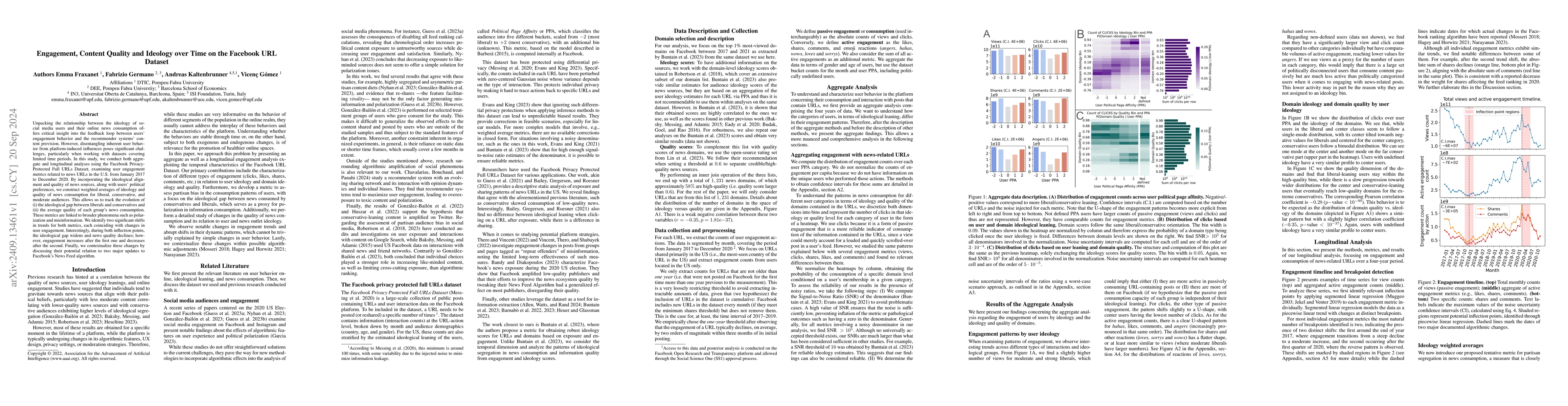Thumbnail for Engagement, Content Quality and Ideology over Time on the Facebook URL
  Dataset