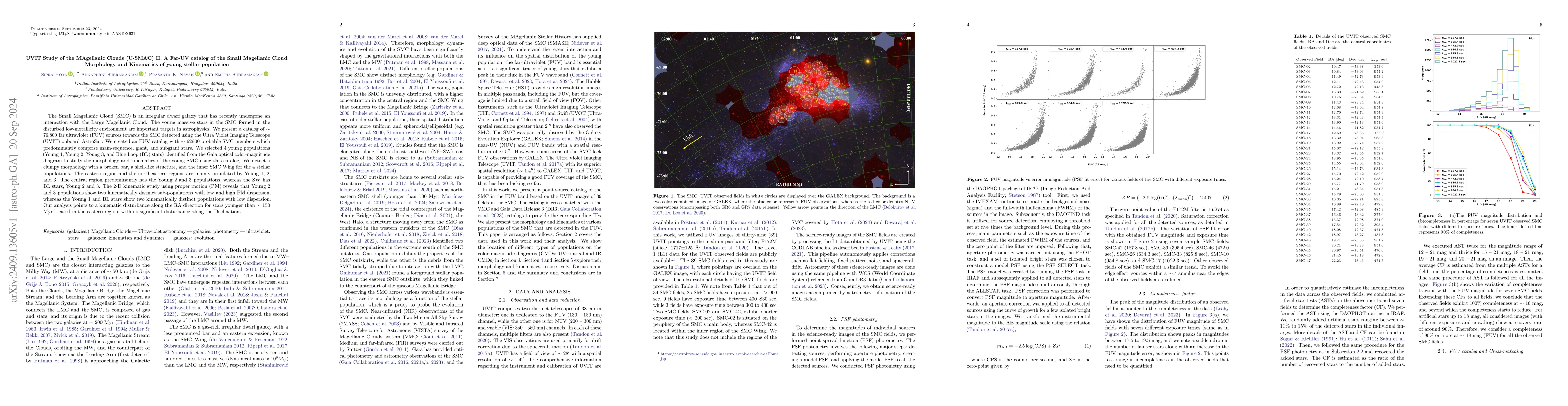 Thumbnail for UVIT Study of the MAgellanic Clouds (U-SMAC) II. A Far-UV catalog of the
  Small Magellanic Cloud: Morphology and Kinematics of young stellar population