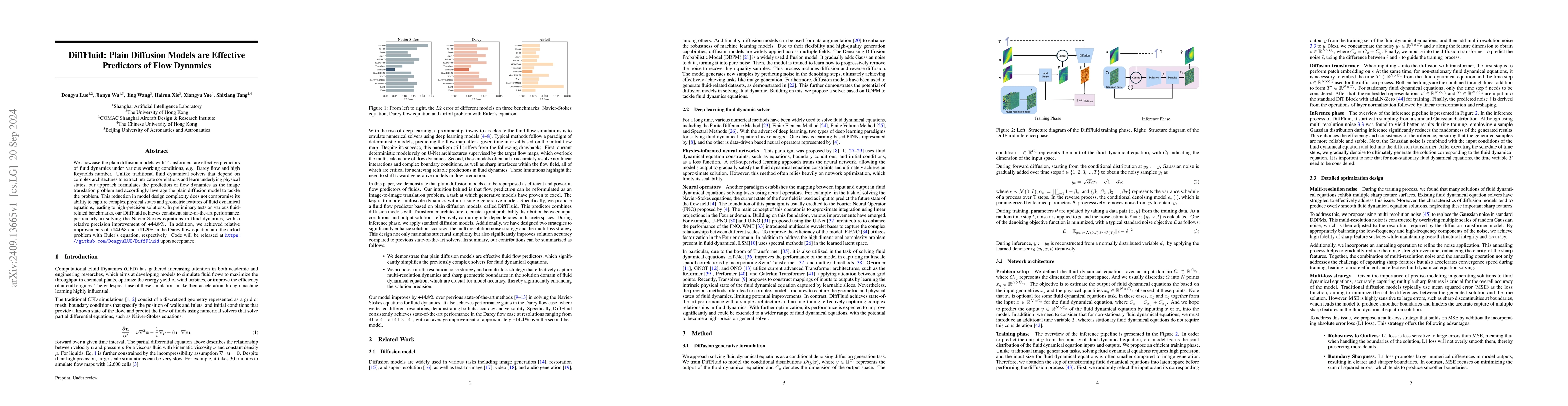 Thumbnail for DiffFluid: Plain Diffusion Models are Effective Predictors of Flow
  Dynamics