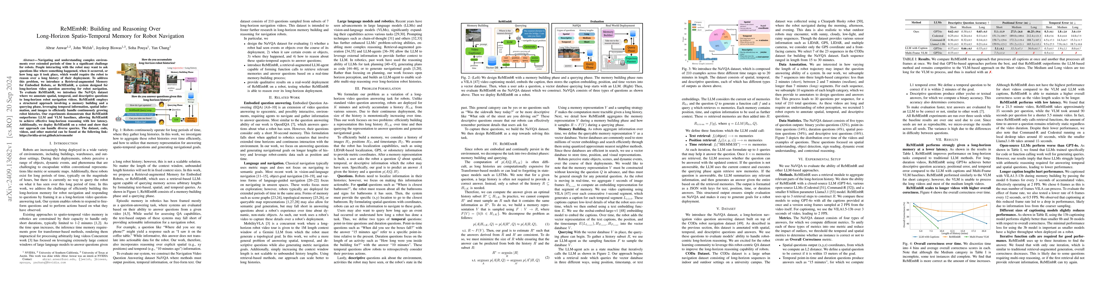 Thumbnail for ReMEmbR: Building and Reasoning Over Long-Horizon Spatio-Temporal Memory
  for Robot Navigation