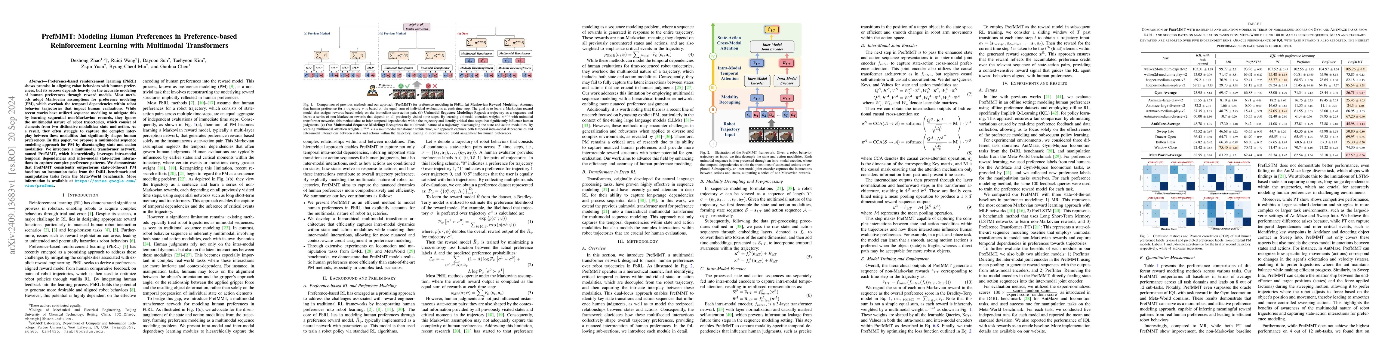 Thumbnail for PrefMMT: Modeling Human Preferences in Preference-based Reinforcement
  Learning with Multimodal Transformers