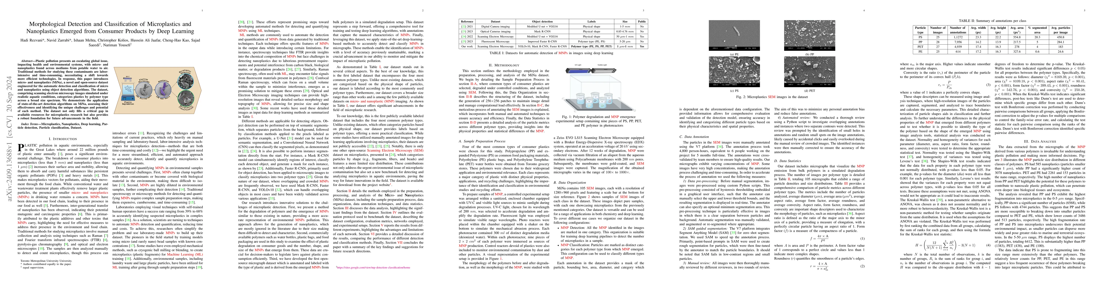 Thumbnail for Morphological Detection and Classification of Microplastics and
  Nanoplastics Emerged from Consumer Products by Deep Learning