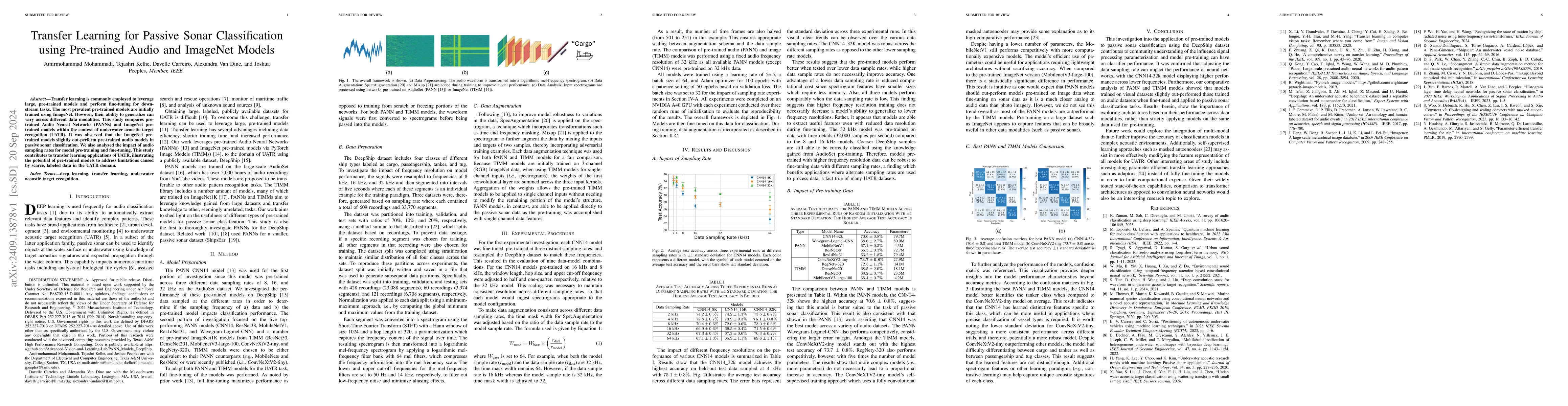 Thumbnail for Transfer Learning for Passive Sonar Classification using Pre-trained
  Audio and ImageNet Models