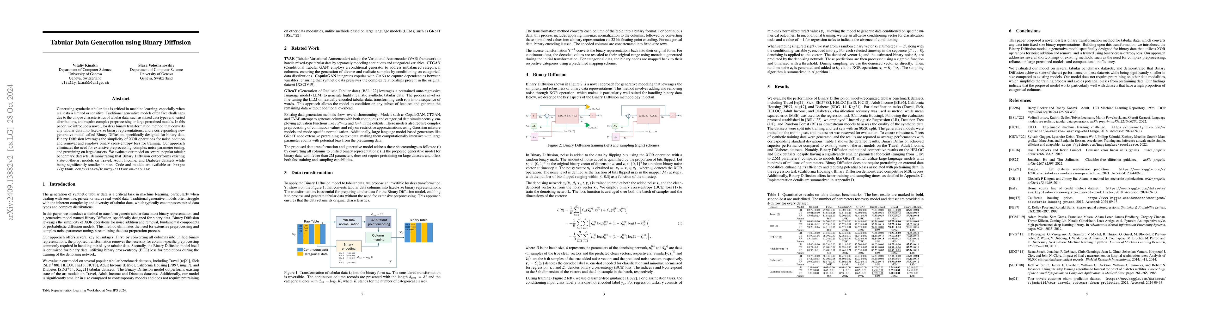 Thumbnail for Tabular Data Generation using Binary Diffusion