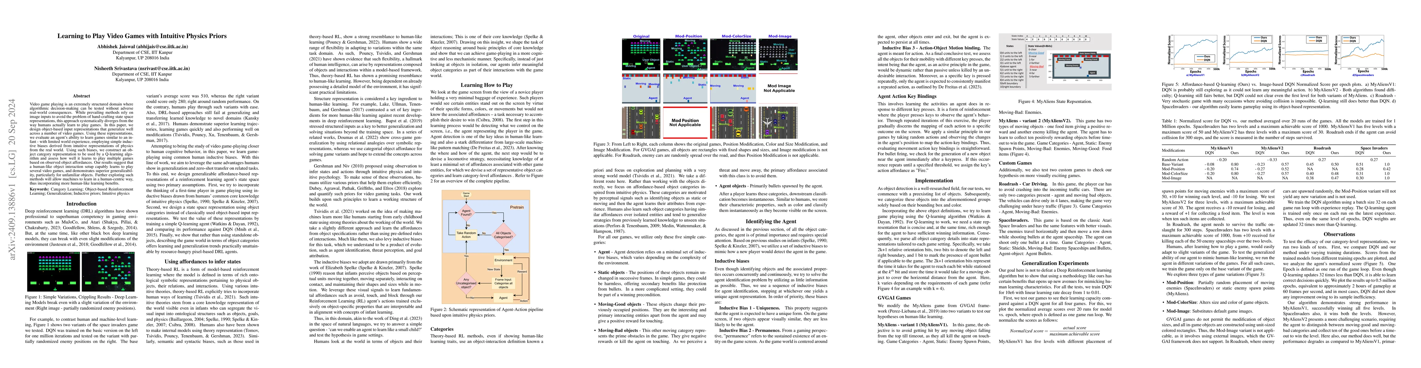 Thumbnail for Learning to Play Video Games with Intuitive Physics Priors