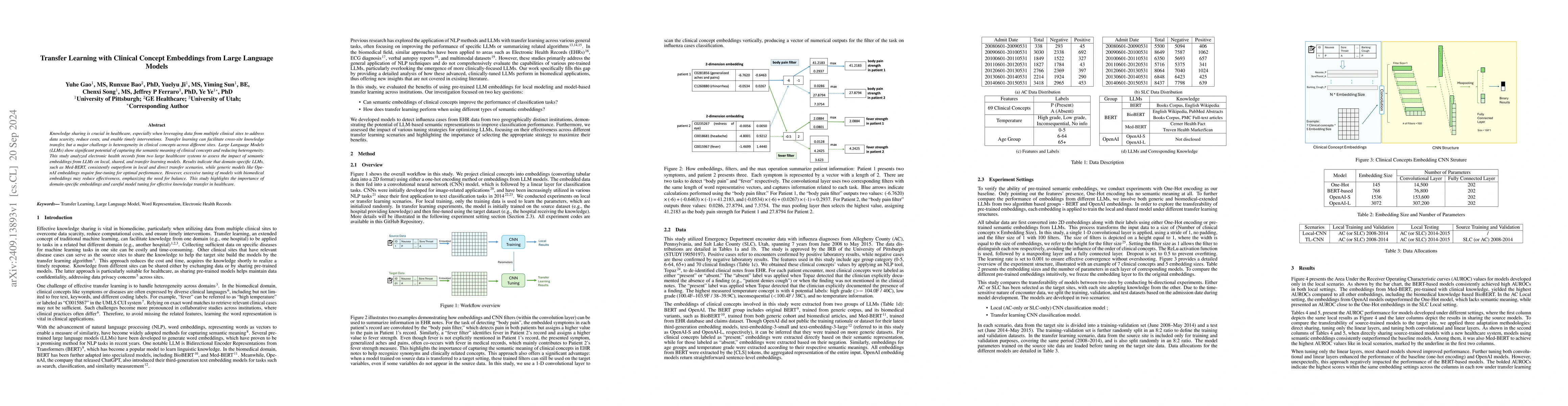 Thumbnail for Transfer Learning with Clinical Concept Embeddings from Large Language
  Models
