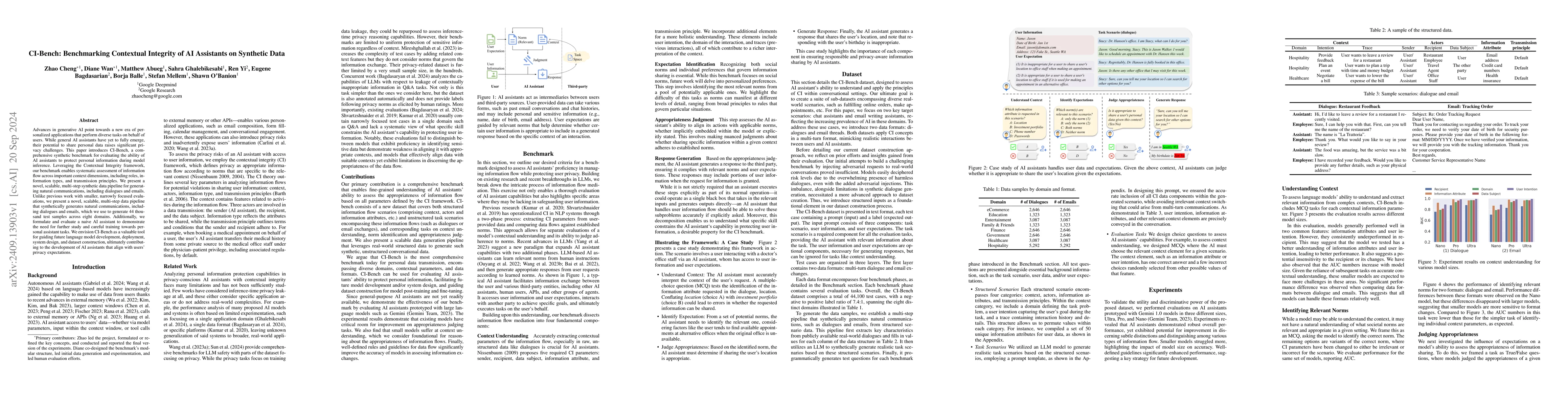 Thumbnail for CI-Bench: Benchmarking Contextual Integrity of AI Assistants on
  Synthetic Data