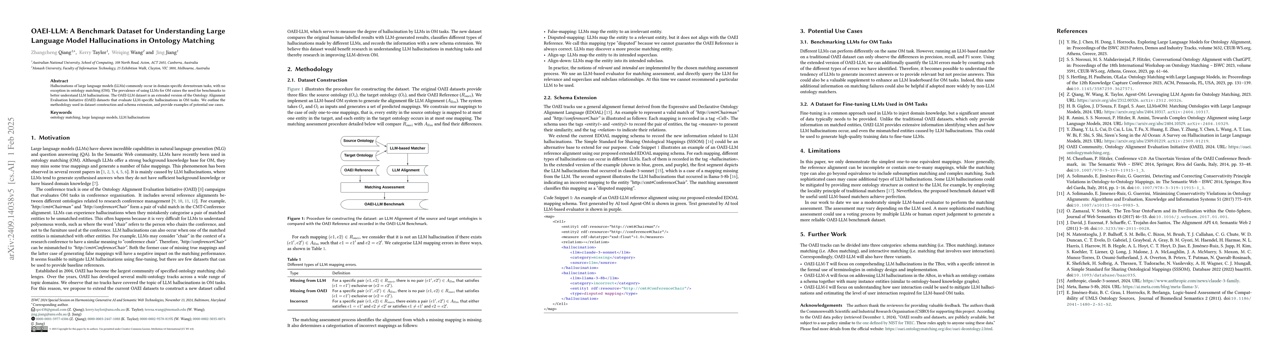 Thumbnail for OAEI-LLM: A Benchmark Dataset for Understanding Large Language Model
  Hallucinations in Ontology Matching