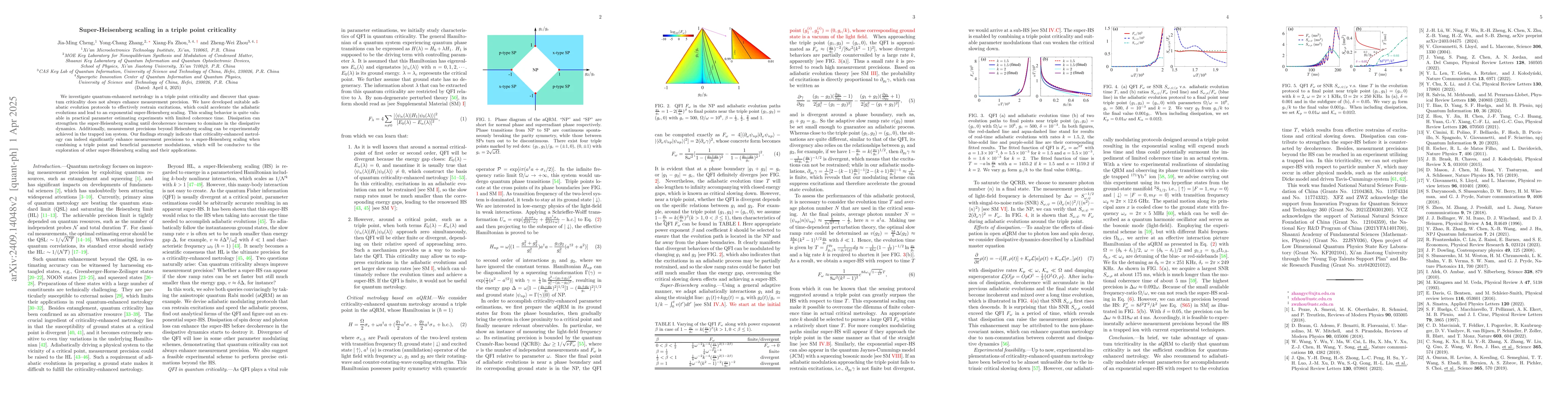 Thumbnail for Super-Heisenberg scaling in a triple point criticality