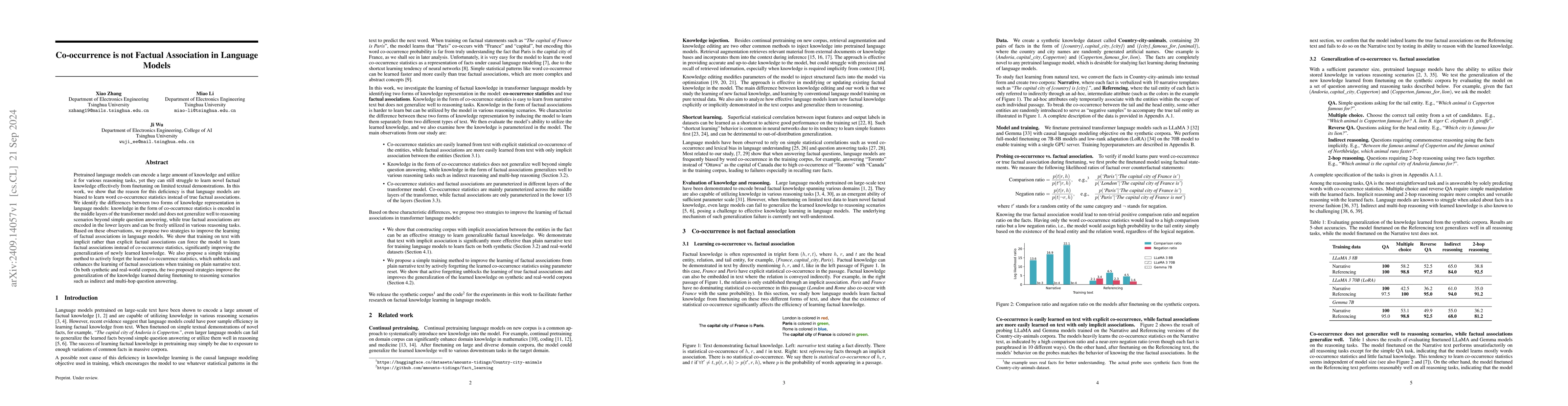 Thumbnail for Co-occurrence is not Factual Association in Language Models
