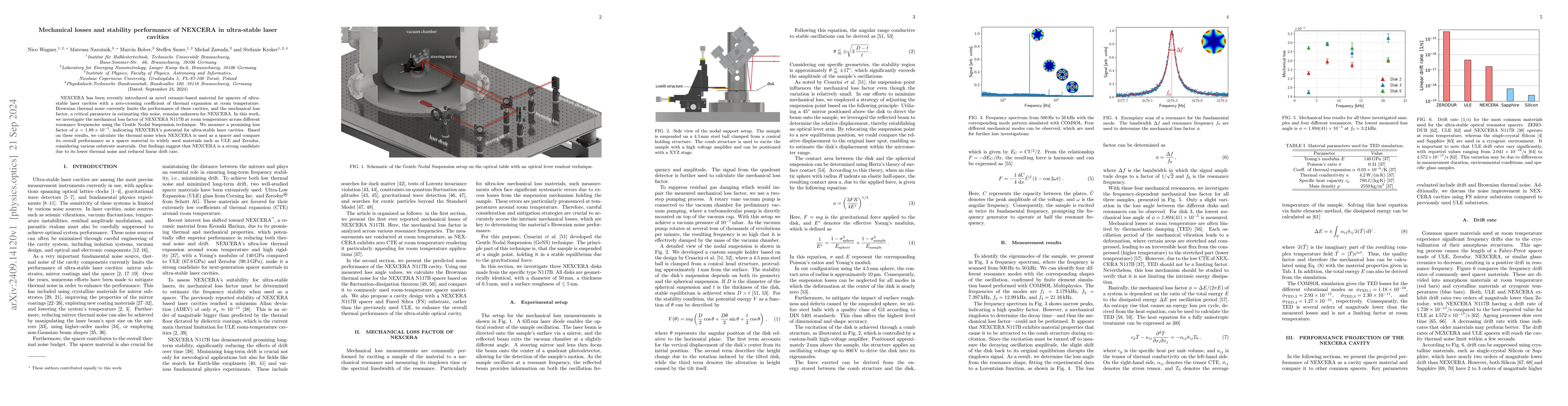 Thumbnail for Mechanical losses and stability performance of NEXCERA in ultra-stable
  laser cavities