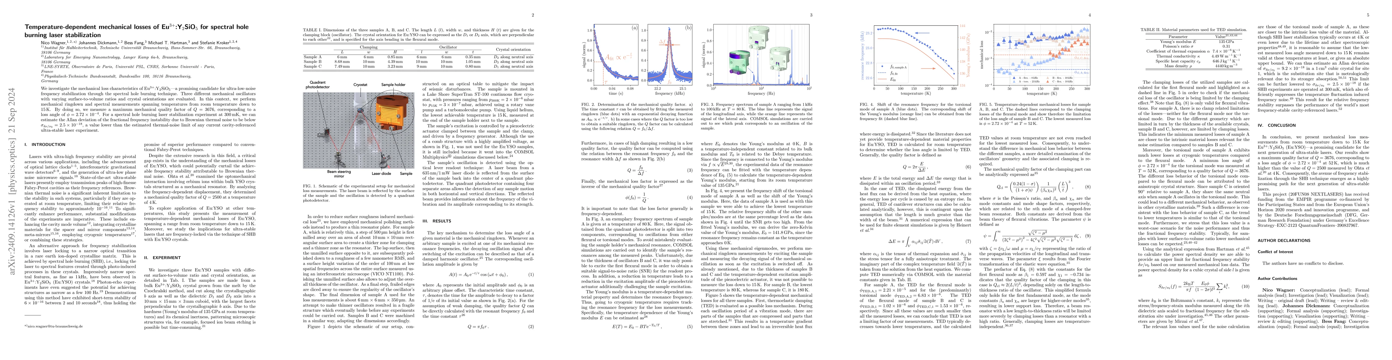 Thumbnail for Temperature-dependent mechanical losses of Eu$^{3+}$:Y$_{2}$SiO$_{5}$
  for spectral hole burning laser stabilization