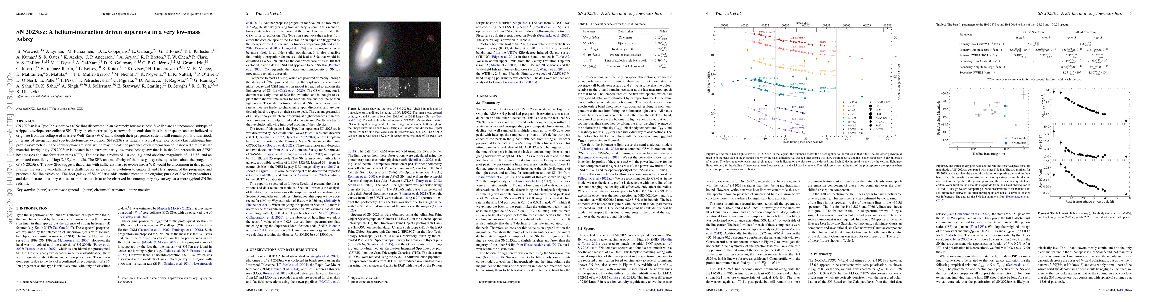 Thumbnail for SN 2023tsz: A helium-interaction driven supernova in a very low-mass
  galaxy