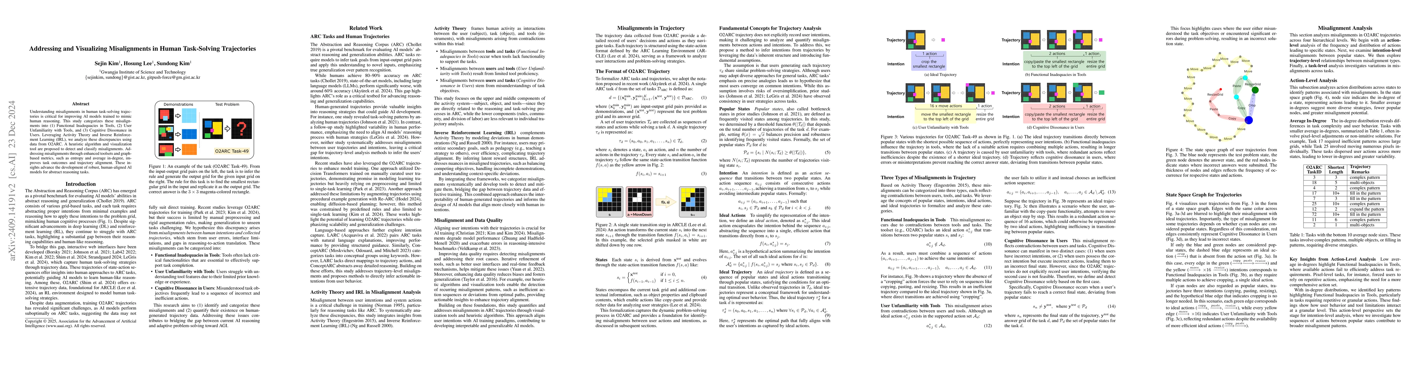 Thumbnail for Addressing and Visualizing Misalignments in Human Task-Solving
  Trajectories