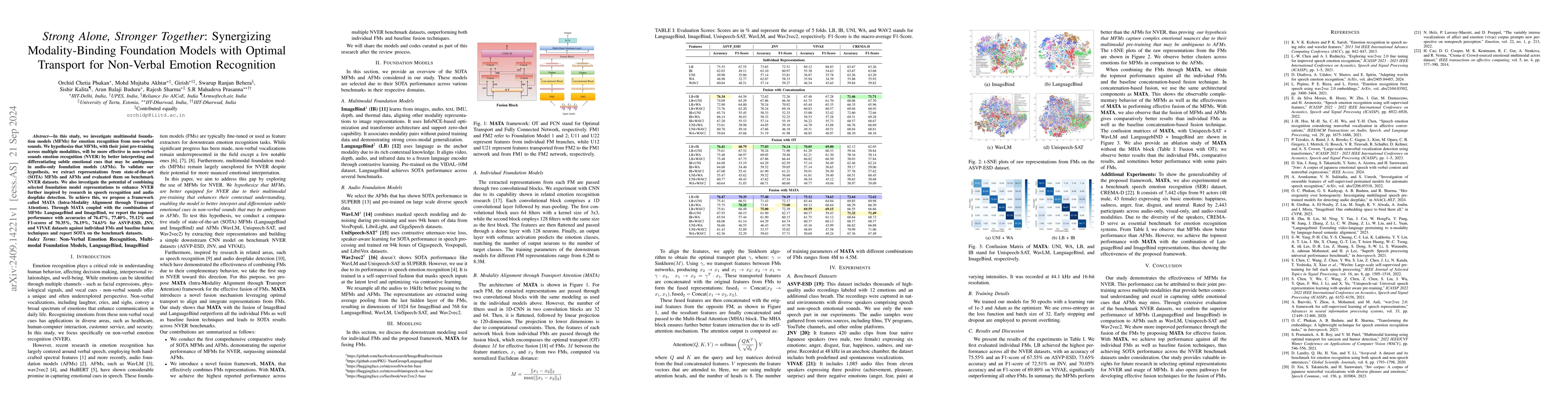 Thumbnail for Strong Alone, Stronger Together: Synergizing Modality-Binding Foundation
  Models with Optimal Transport for Non-Verbal Emotion Recognition