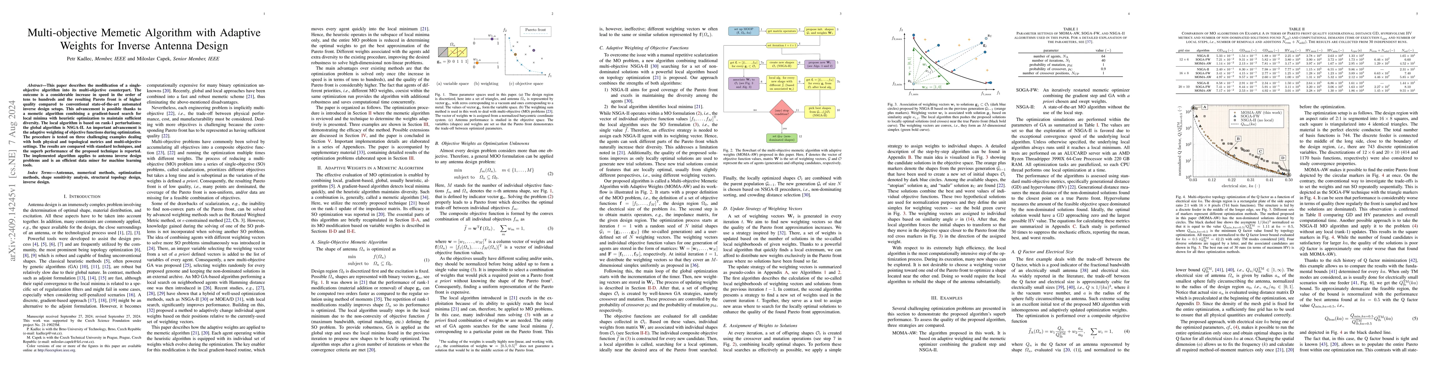 Thumbnail for Multi-objective Memetic Algorithm with Adaptive Weights for Inverse
  Antenna Design