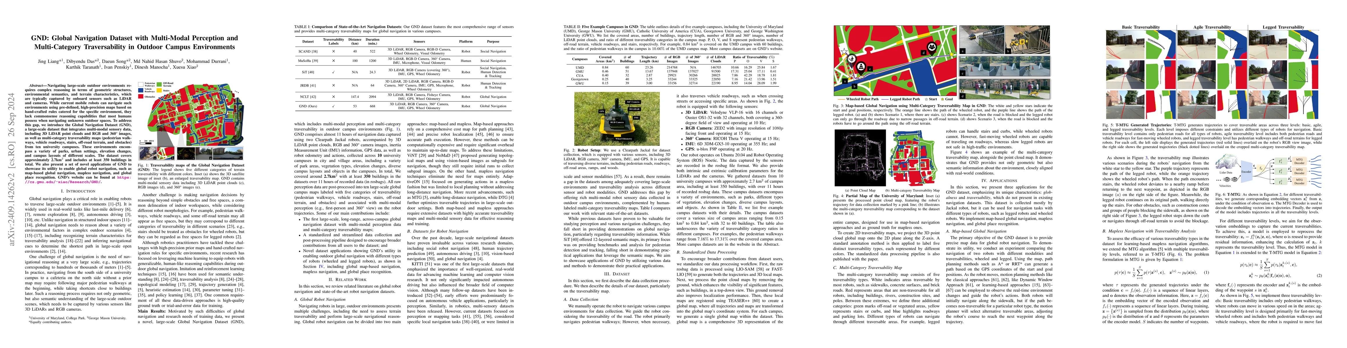 Thumbnail for GND: Global Navigation Dataset with Multi-Modal Perception and
  Multi-Category Traversability in Outdoor Campus Environments