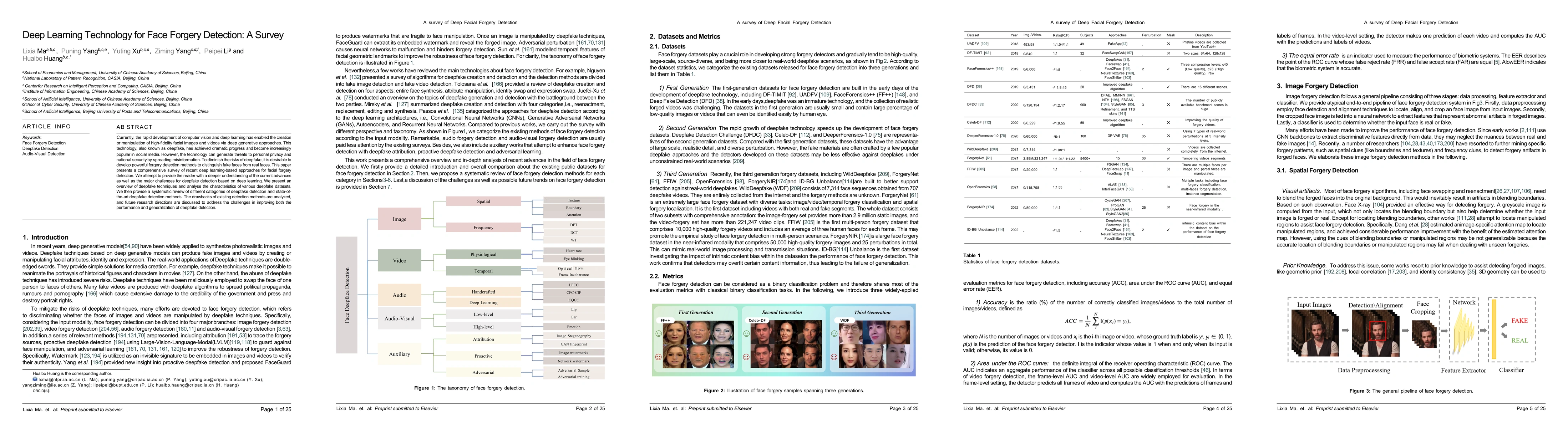 Thumbnail for Deep Learning Technology for Face Forgery Detection: A Survey