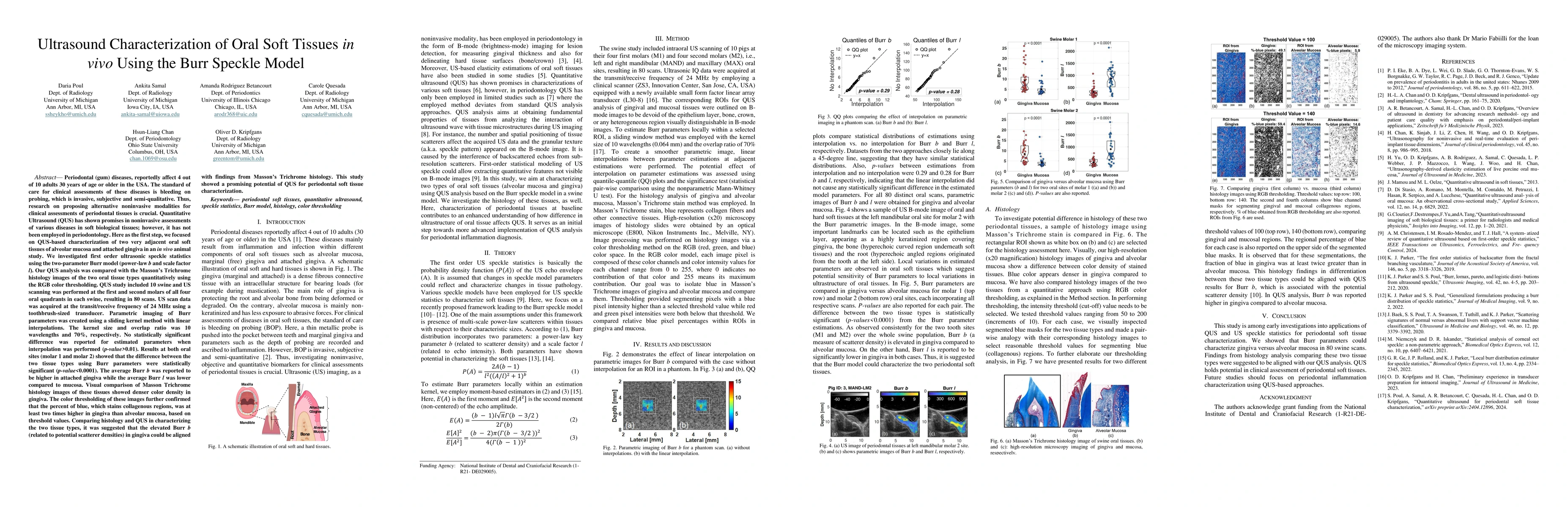 Thumbnail for Ultrasound Characterization of Oral Soft Tissues in vivo Using the Burr
  Speckle Model