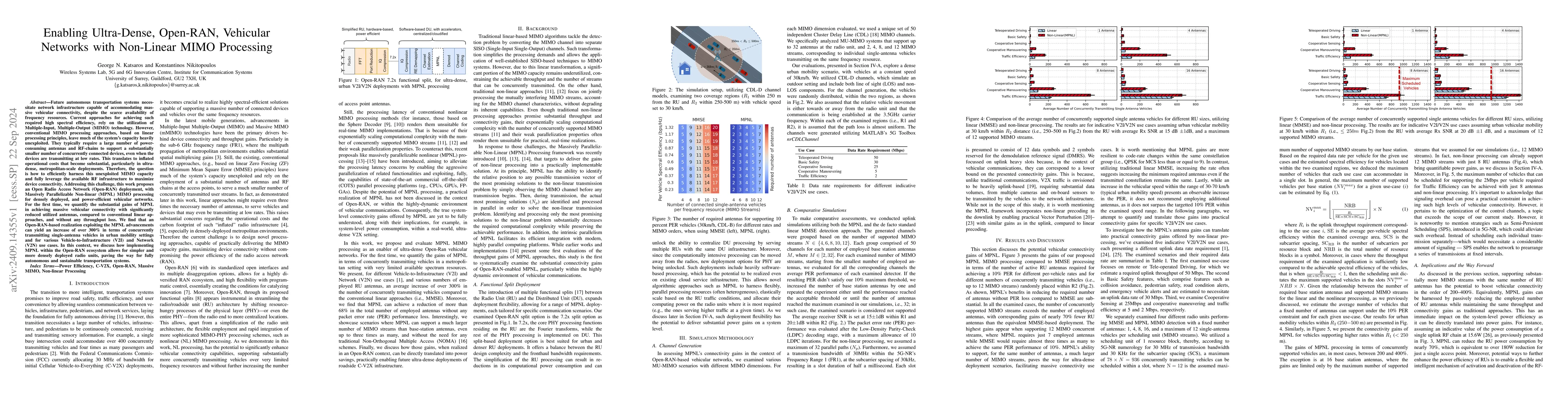 Thumbnail for Enabling Ultra-Dense, Open-RAN, Vehicular Networks with Non-Linear MIMO
  Processing