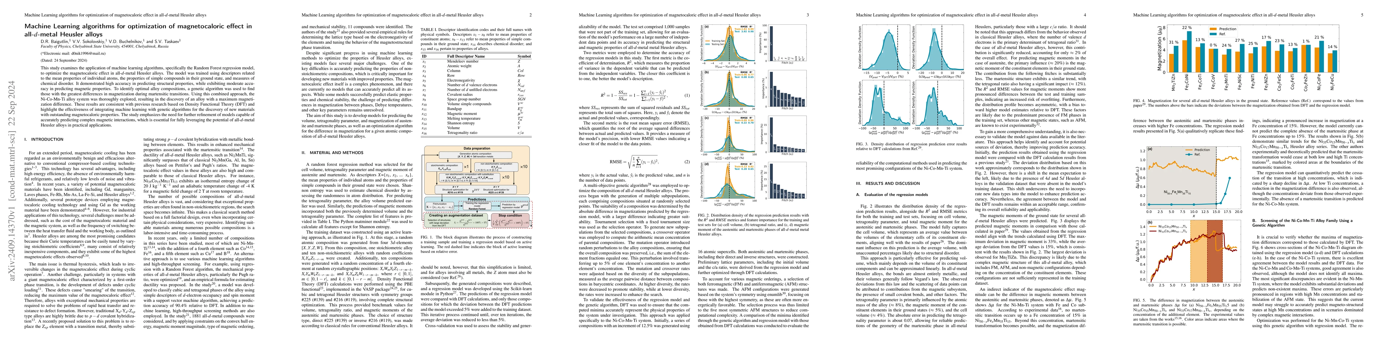 Thumbnail for Machine Learning algorithms for optimization of magnetocaloric effect in
  all-d-metal Heusler alloys