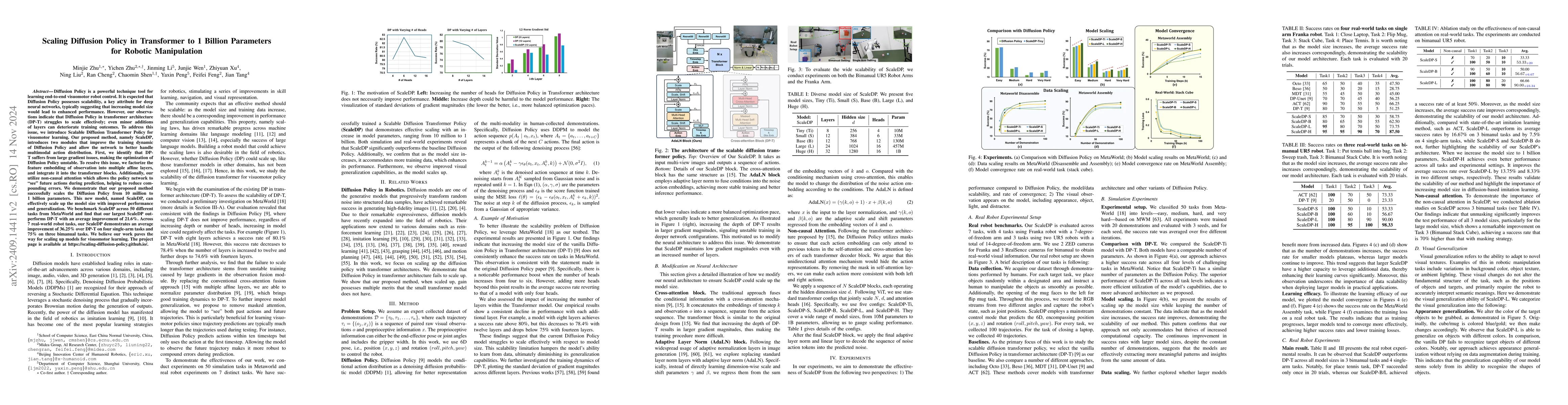 Thumbnail for Scaling Diffusion Policy in Transformer to 1 Billion Parameters for
  Robotic Manipulation