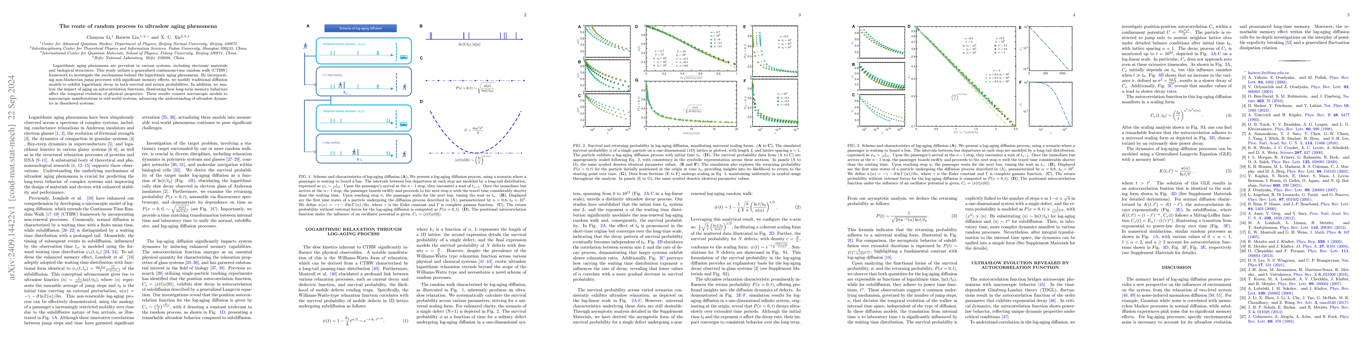 Thumbnail for The route of random process to ultraslow aging phenomena