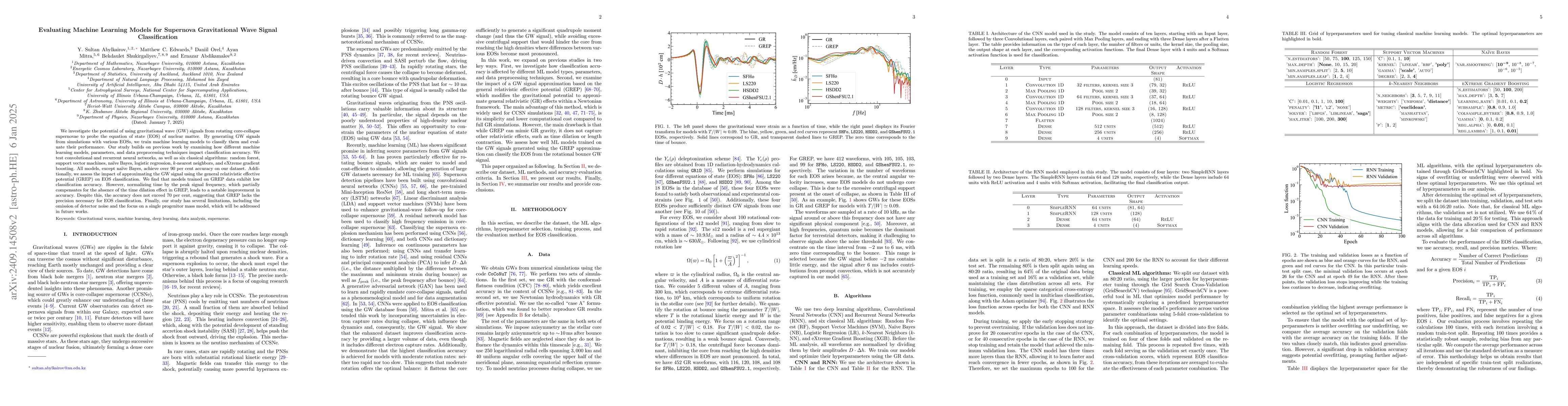 Thumbnail for Evaluating Machine Learning Models for Supernova Gravitational Wave
  Signal Classification