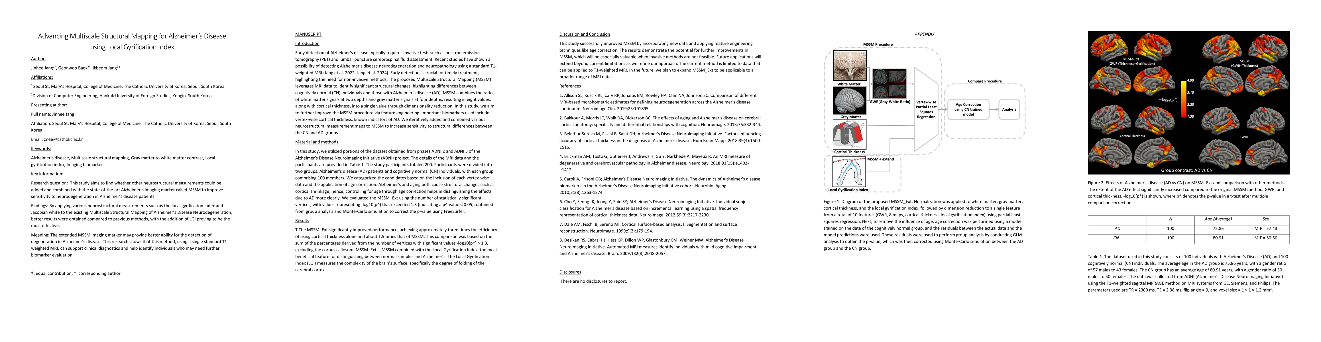 Thumbnail for Advancing Multiscale Structural Mapping for Alzheimer's Disease using
  Local Gyrification Index