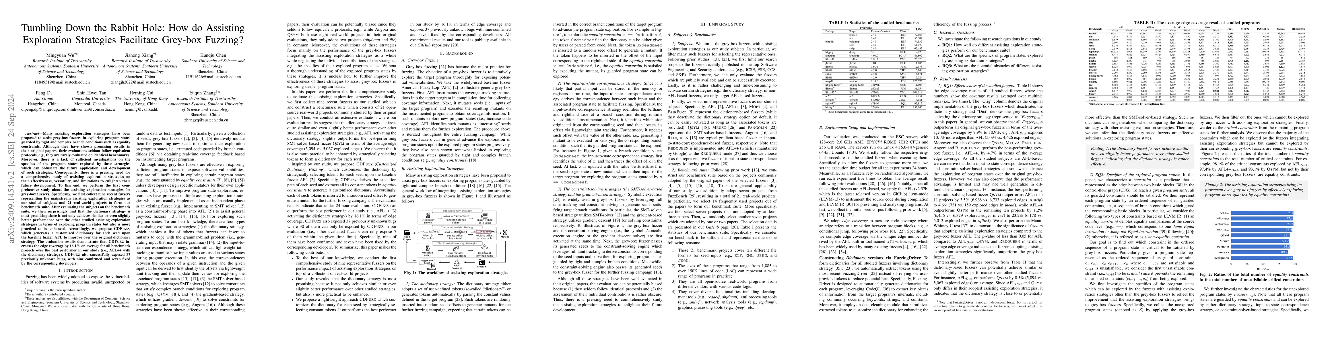 Thumbnail for Tumbling Down the Rabbit Hole: How do Assisting Exploration Strategies
  Facilitate Grey-box Fuzzing?