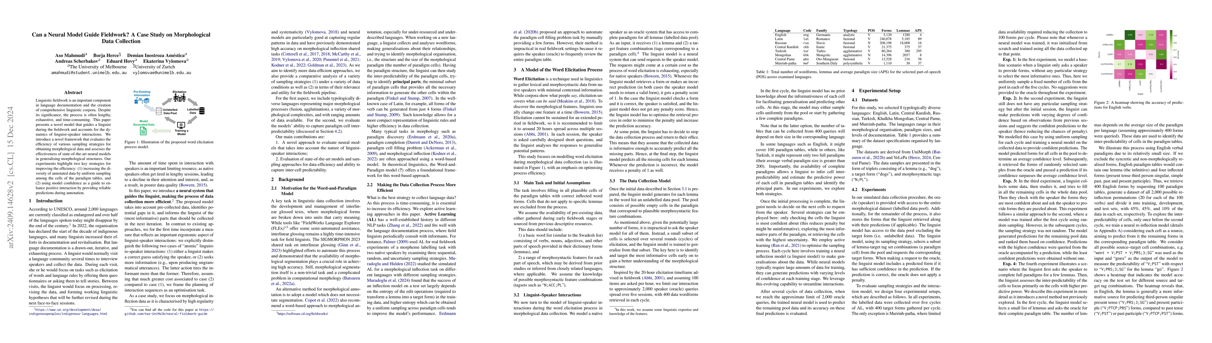 Thumbnail for Can a Neural Model Guide Fieldwork? A Case Study on Morphological
  Inflection