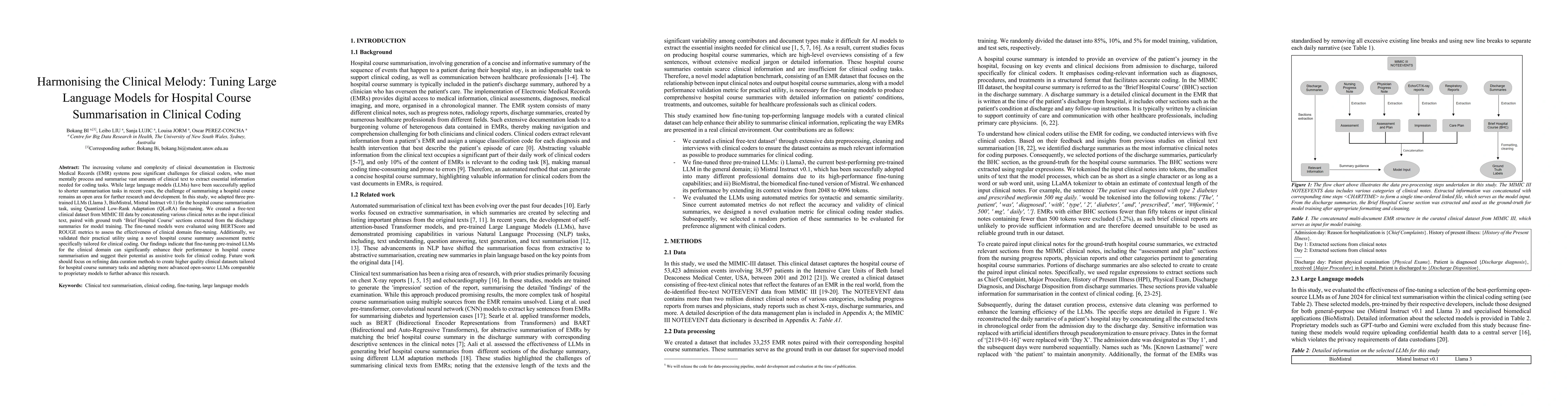 Thumbnail for Harmonising the Clinical Melody: Tuning Large Language Models for
  Hospital Course Summarisation in Clinical Coding