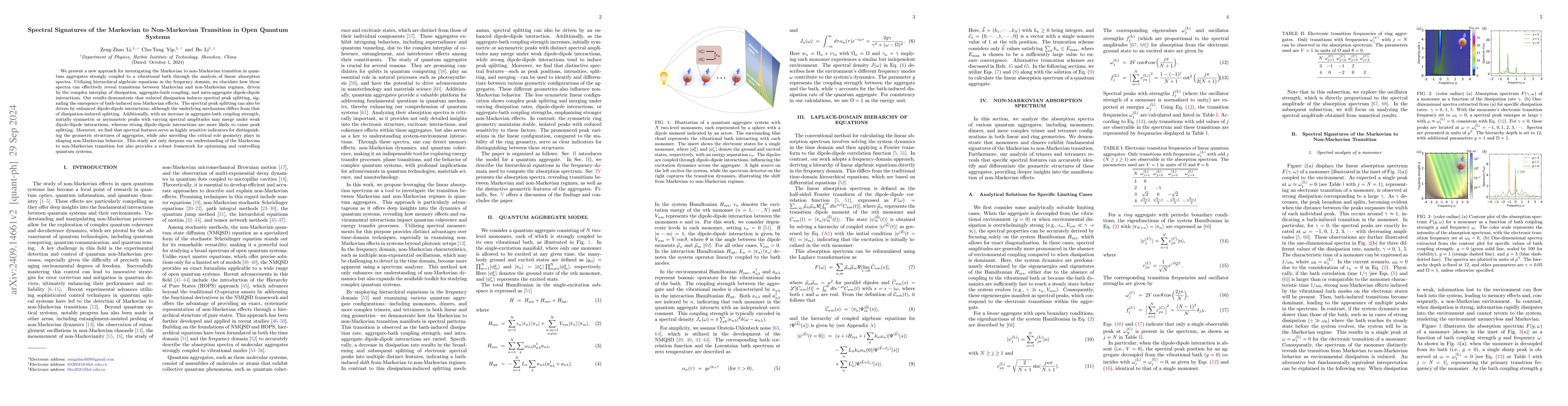 Thumbnail for Spectral signatures of the Markovian to Non-Markovian transition in open
  quantum systems