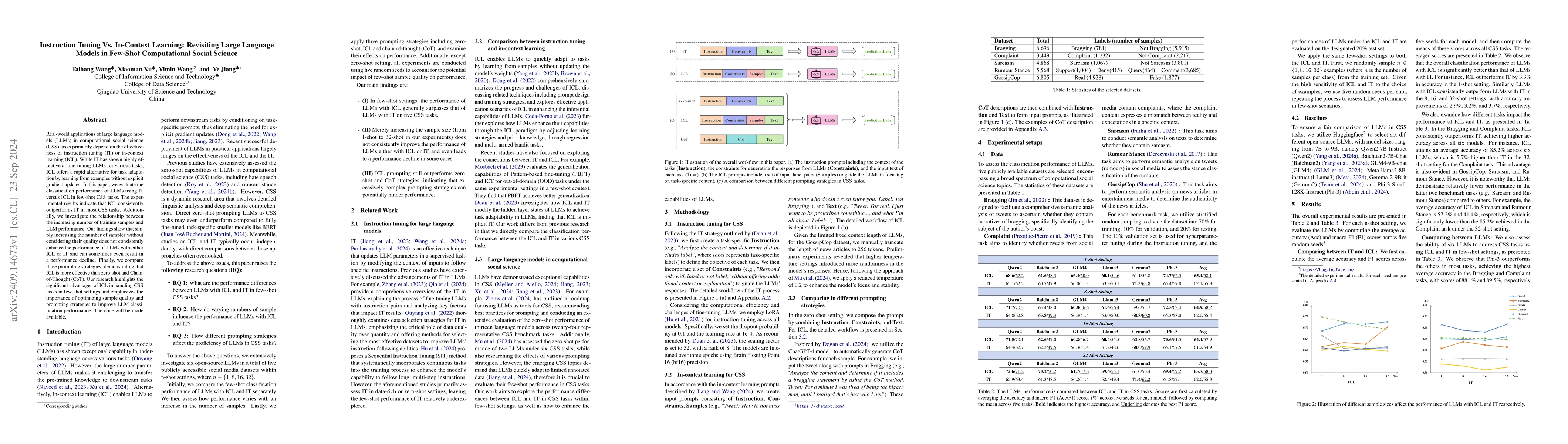 Thumbnail for Instruction Tuning Vs. In-Context Learning: Revisiting Large Language
  Models in Few-Shot Computational Social Science