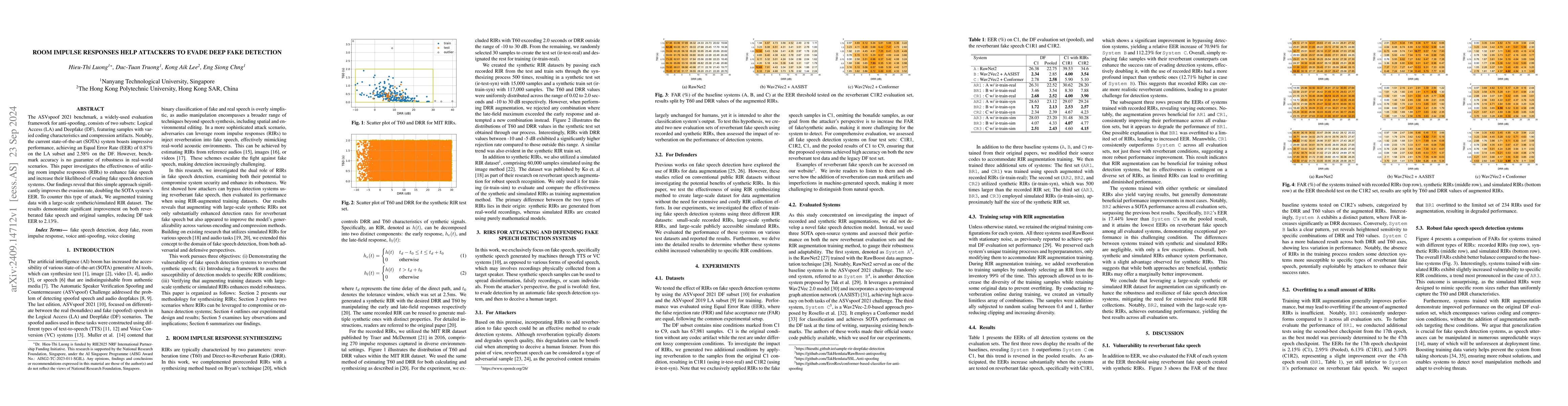 Thumbnail for Room Impulse Responses help attackers to evade Deep Fake Detection