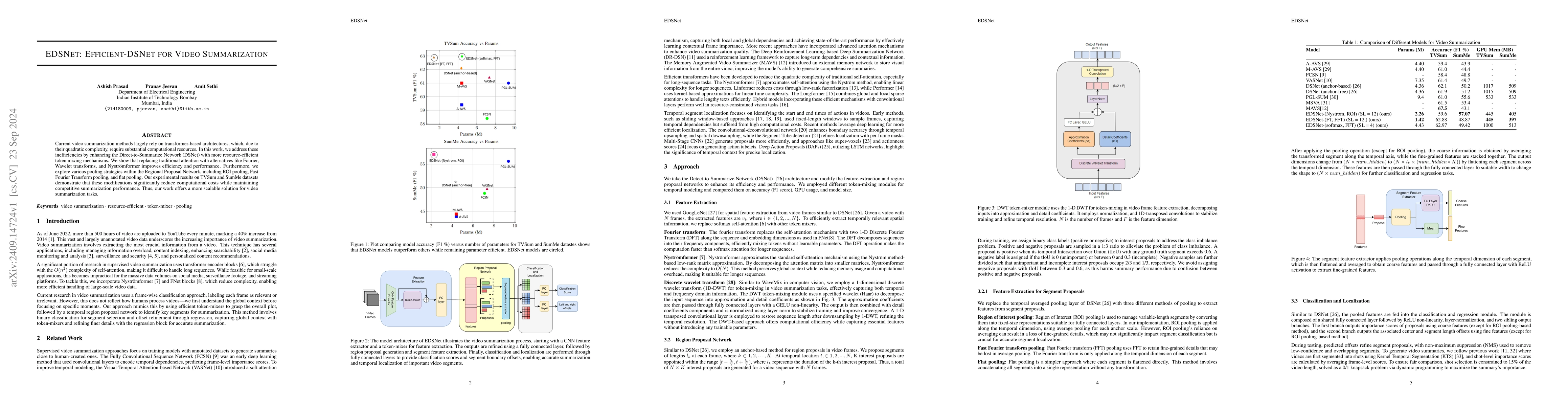 Thumbnail for EDSNet: Efficient-DSNet for Video Summarization