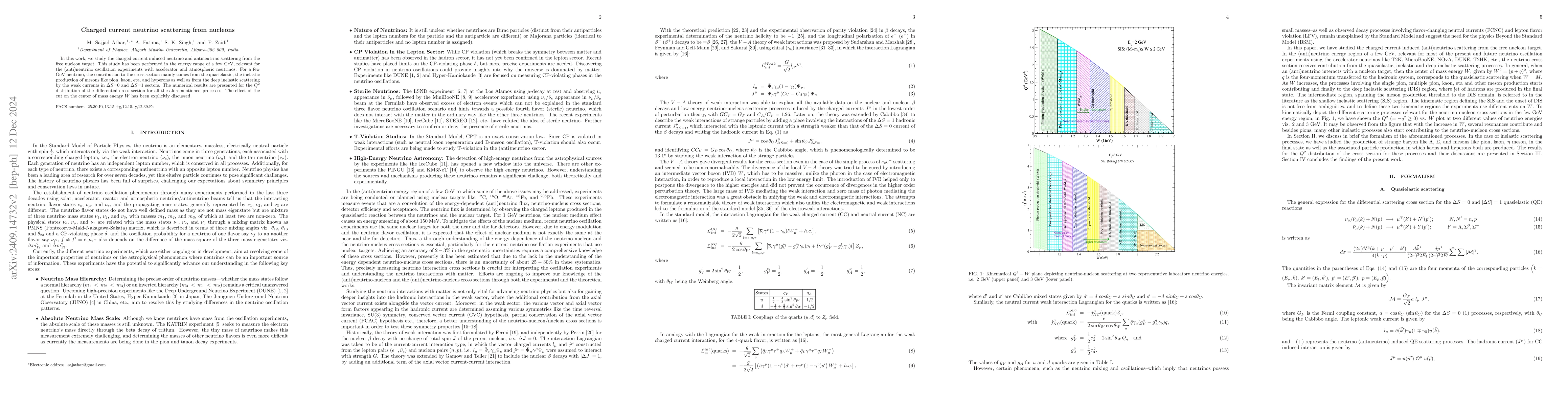 Thumbnail for Charged current neutrino scattering from nucleons