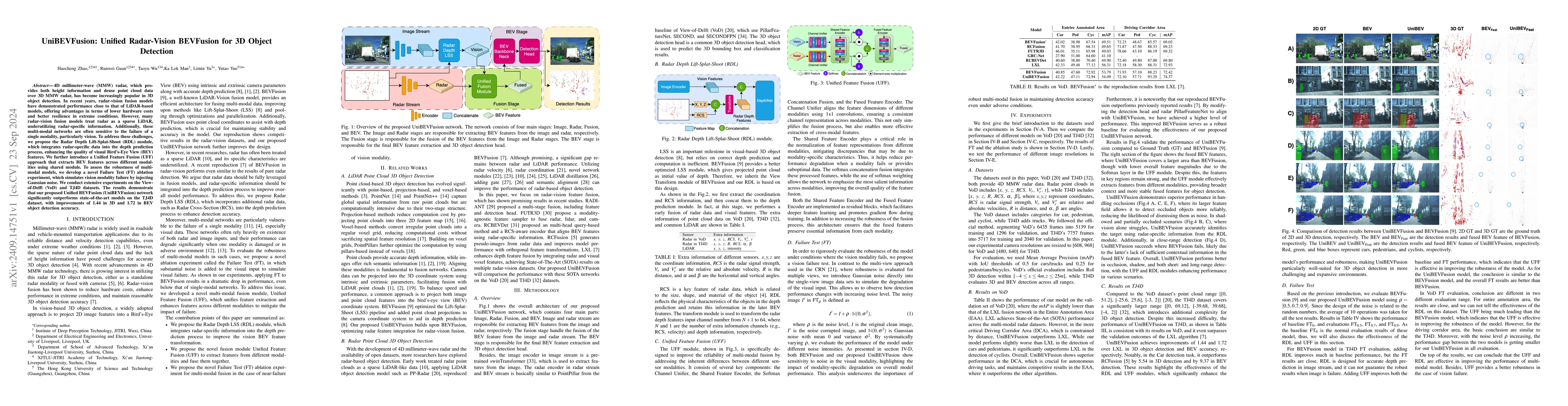 Thumbnail for UniBEVFusion: Unified Radar-Vision BEVFusion for 3D Object Detection