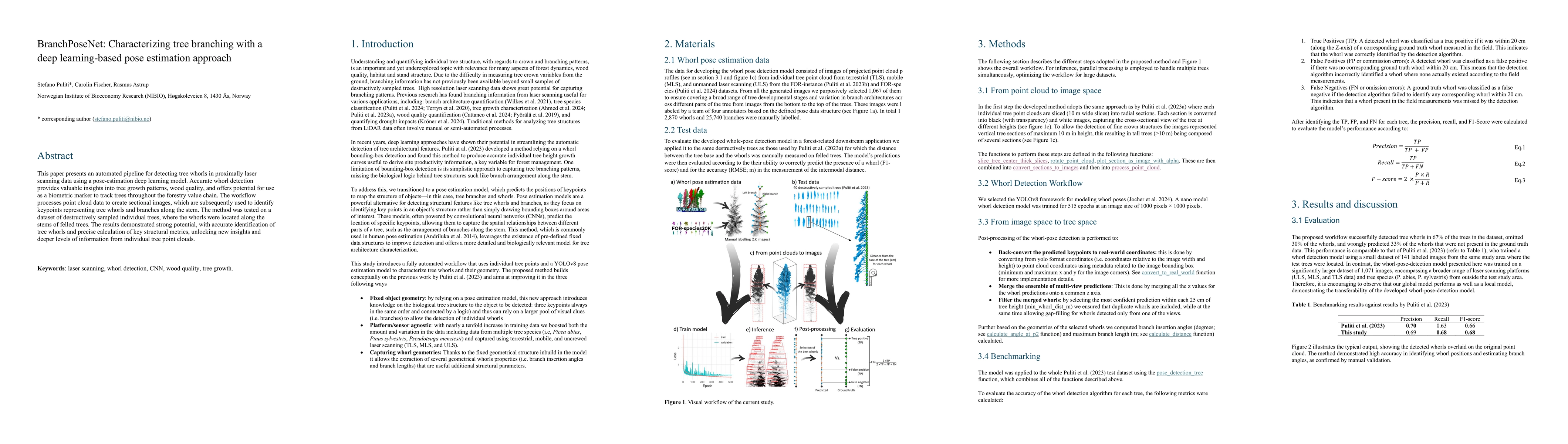 Thumbnail for BranchPoseNet: Characterizing tree branching with a deep learning-based
  pose estimation approach