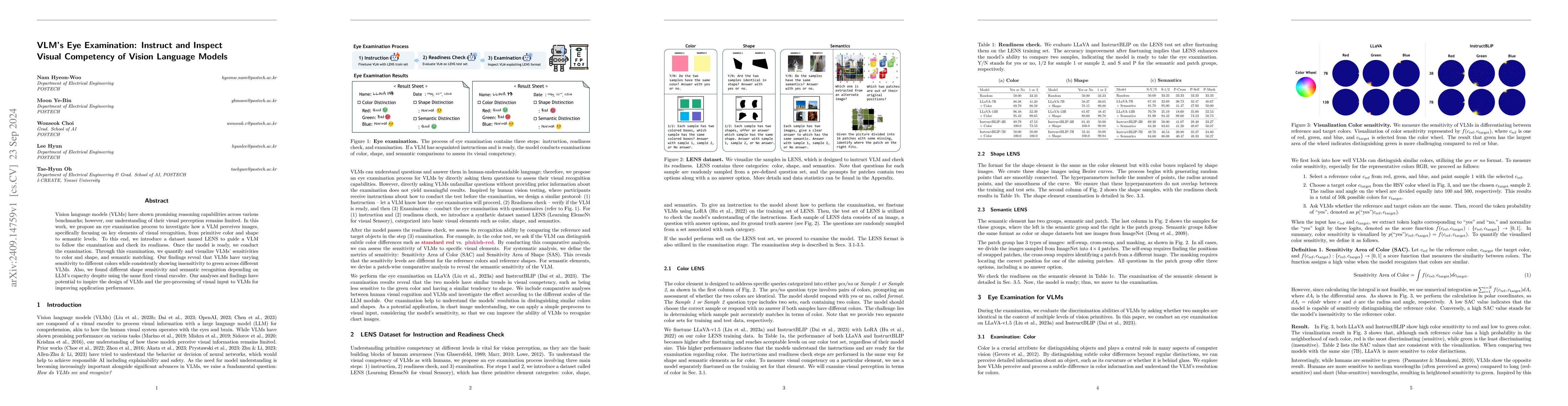 Thumbnail for VLM's Eye Examination: Instruct and Inspect Visual Competency of Vision
  Language Models