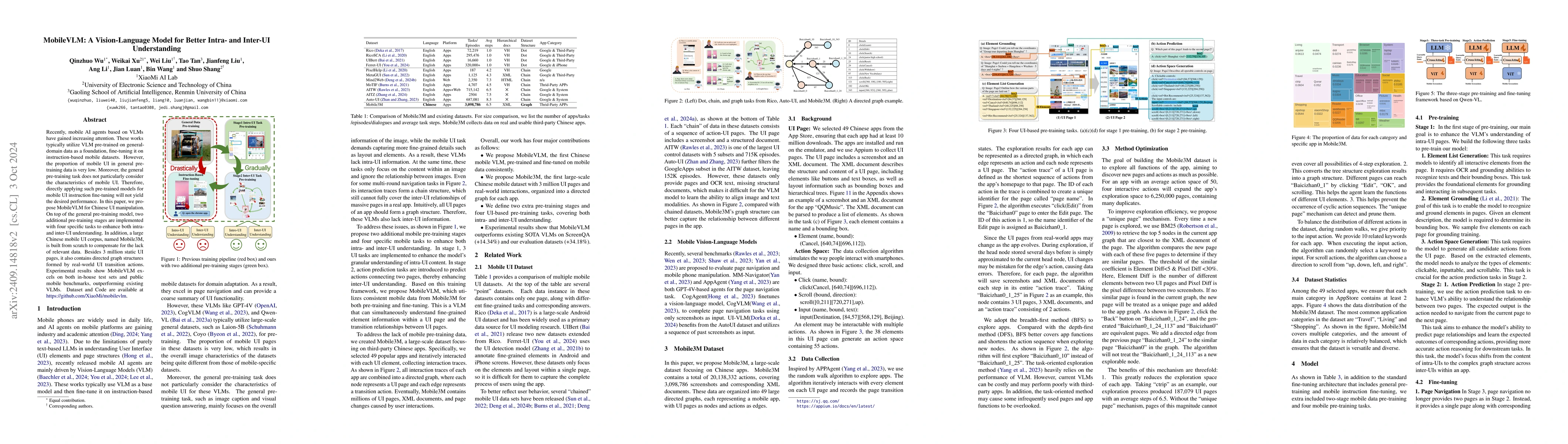 Thumbnail for MobileVLM: A Vision-Language Model for Better Intra- and Inter-UI
  Understanding