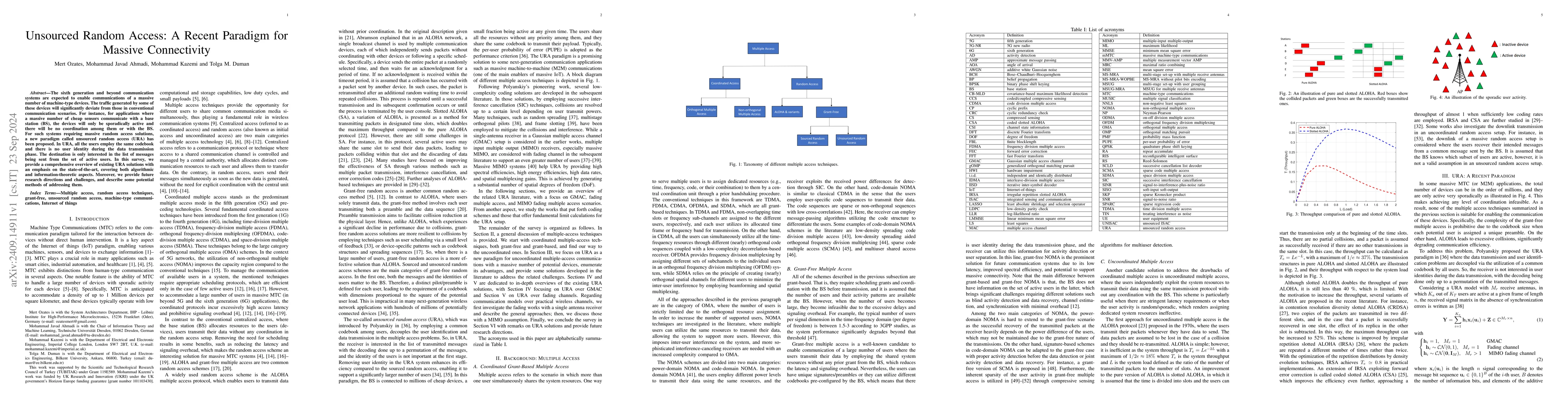 Thumbnail for Unsourced Random Access: A Recent Paradigm for Massive Connectivity