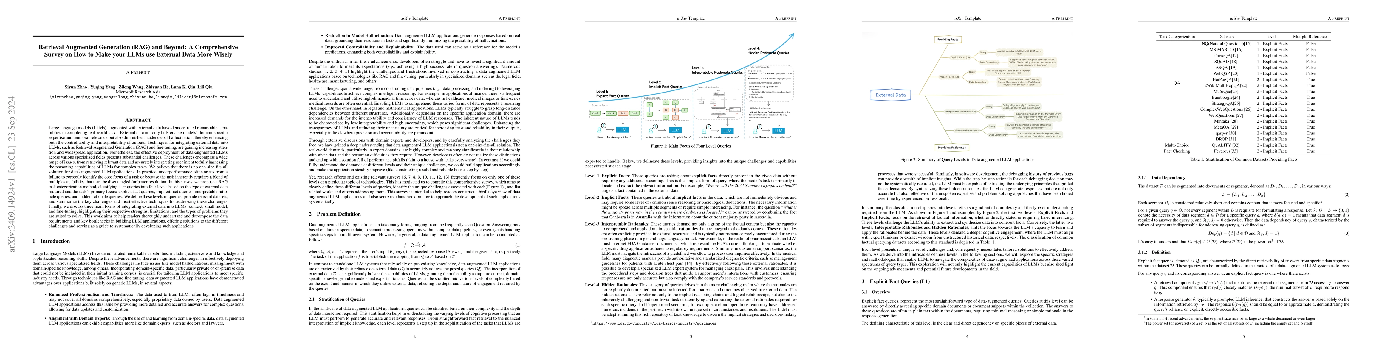 Thumbnail for Retrieval Augmented Generation (RAG) and Beyond: A Comprehensive Survey
  on How to Make your LLMs use External Data More Wisely