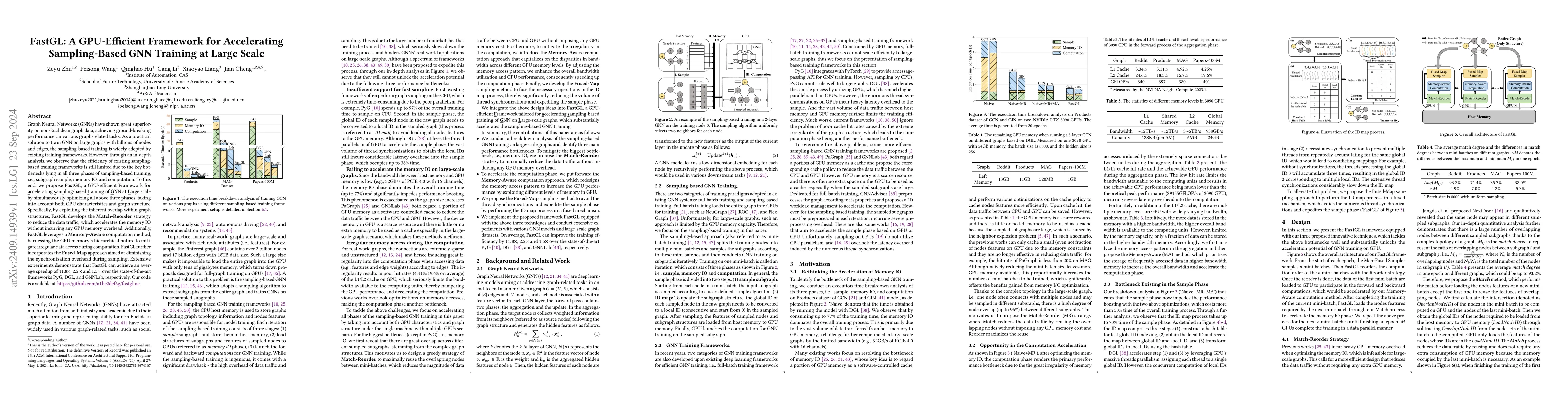 Thumbnail for FastGL: A GPU-Efficient Framework for Accelerating Sampling-Based GNN
  Training at Large Scale