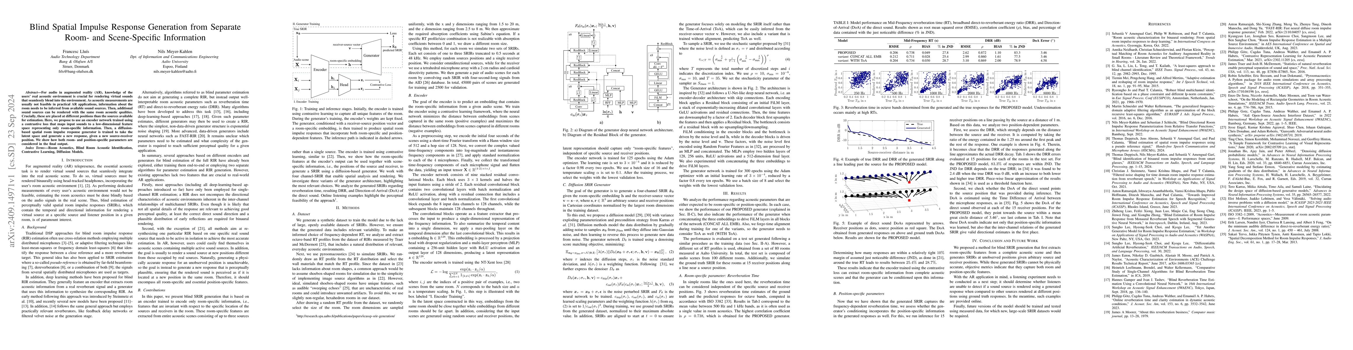 Thumbnail for Blind Spatial Impulse Response Generation from Separate Room- and
  Scene-Specific Information