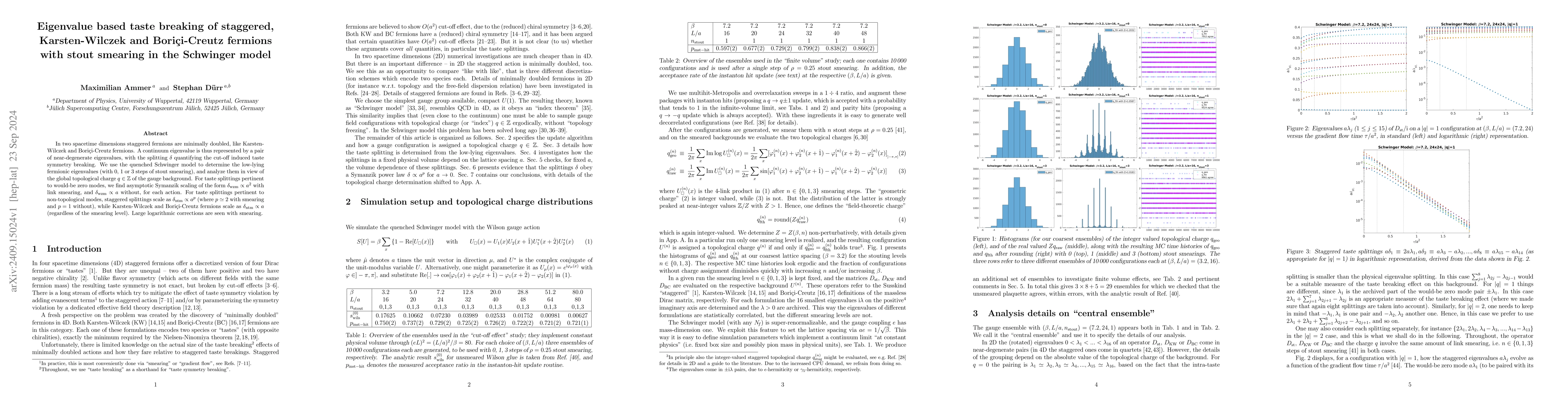 Thumbnail for Eigenvalue based taste breaking of staggered, Karsten-Wilczek and
  Borici-Creutz fermions with stout smearing in the Schwinger model