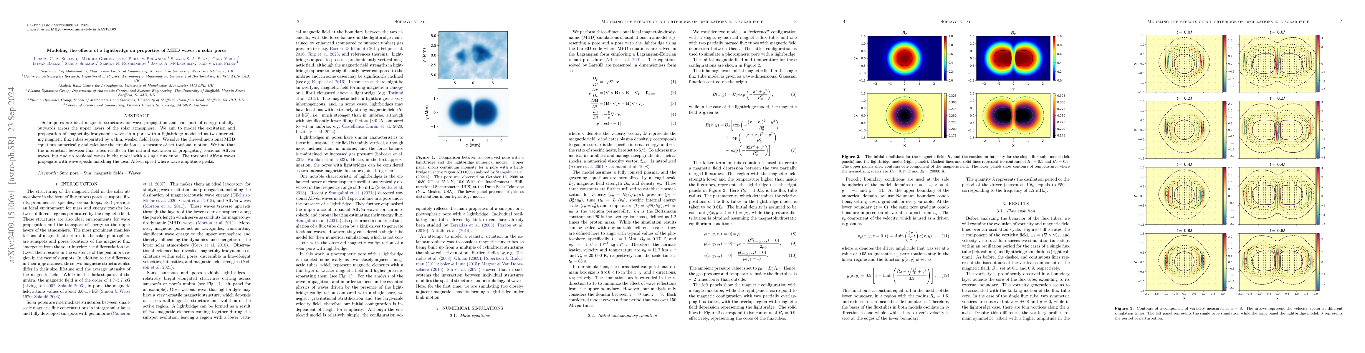 Thumbnail for Modeling the effects of a lightbridge on oscillations in a solar pore