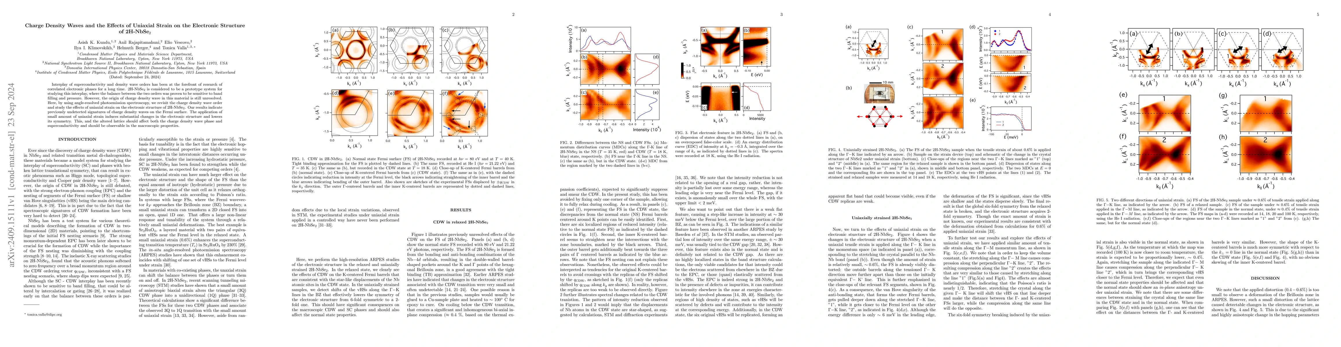 Thumbnail for Charge Density Waves and the Effects of Uniaxial Strain on the
  Electronic Structure of 2H-NbSe$_2$