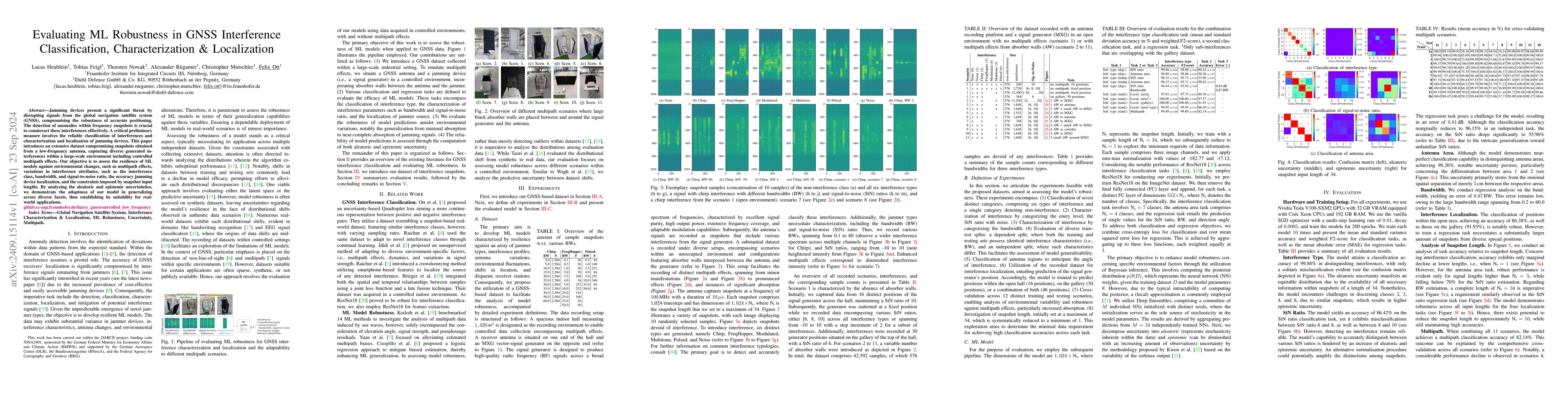 Thumbnail for Evaluating ML Robustness in GNSS Interference Classification,
  Characterization \& Localization